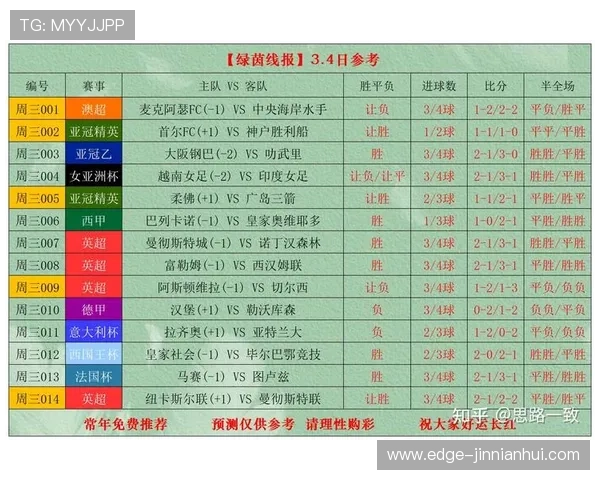 足球比赛最准预测平台推荐及实用分析指南 足球比赛最准预测平台推荐及实用分析指南
