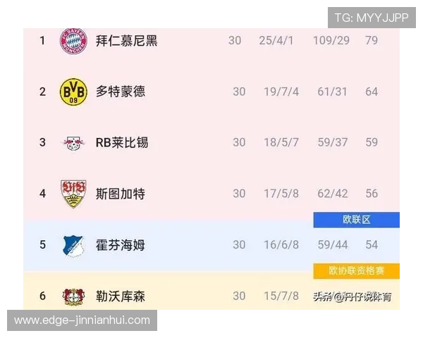 拜仁首季凯恩进球节奏与德甲历史射手数据对比分析 拜仁首季凯恩进球节奏与德甲历史射手数据对比分析